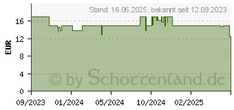 Preistrend fr Tonies Der Lwe in dir und andere Geschichten (Deutsch) (10000899)