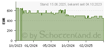 Preistrend fr Lenovo IdeaPad Slim 3 16IAH8