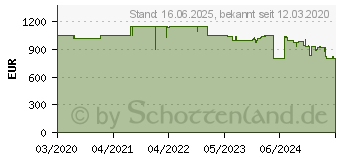 Preistrend fr Dometic CFX3 55IM Kompressorkhlbox 53L Eis-Bereitung App-Steuerung (9600025330)