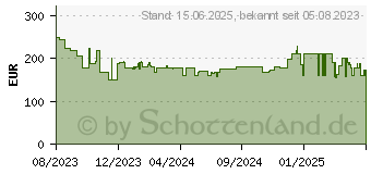 Preistrend fr Lenovo TAB M10 Plus 3RD GEN (ZAAM0138SE)