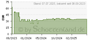 Preistrend fr Belkin Soundform Inspire Kopfhrer Verkabelt (AUD006BTBLK)