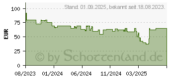 Preistrend fr Foscam T5EP Dome IP-Sicherheitskamera Drauen 3072 x 1728 Pixel Wand (T5EP-W)