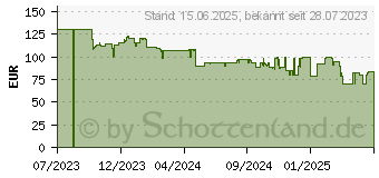 Preistrend fr JBL Live 670NC, On-ear Kopfhrer Schwarz (JBLLIVE670NCBLK)