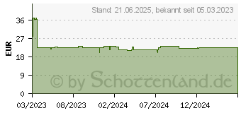 Preistrend für Smartkeeper UL03PKBK Schnittstellenblockierung