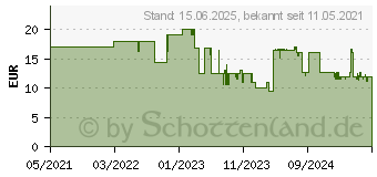 Preistrend fr Hama 5 m Koax-Stecker - Koax-Kupplung, 90 Antennenkabel (00205058)