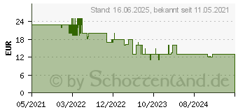 Preistrend fr Hama 100 dB, 5 m Koax-Stecker auf Koax-Kupplung Antennen-Kabel (00205248)