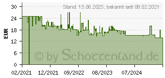 Preistrend fr Hama CAT-6a, Netzwerkkabel, 10 m (00200686)