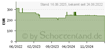 Preistrend fr Holzmann NTS30L Smart 230V Nass-Trockensauger