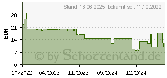 Preistrend fr SpeedLink Snappy EVO USB 3.2 Gen 1 3.1 Gen (SL-140109-BK)