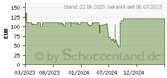 Preistrend fr Smartkeeper Essential 100x USB-A Blocker Braun SLSART-0024 (UL03P2BN)