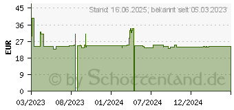 Preistrend fr Smartkeeper Essential USB Kabelschloss Schwarz SLSART-0036 (LK03BK)