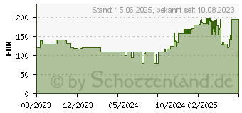 Preistrend fr Chieftec Stallion II, Tower-Gehuse, schwarz (GP-02B-UC-OP)