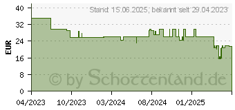 Preistrend fr REV NoLook Steckdosenleiste 4-fach mit Schalter (0015450112)