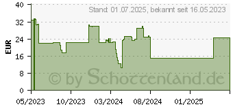 Preistrend fr Canyon BSP-8 Tragbarer Mono-Lautsprecher Burgund 10 W (CNE-CBTSP8R)