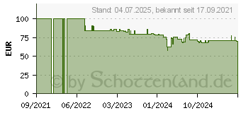 Preistrend fr Gigaset E720 schwarz int. (S30852-H2903-C101)