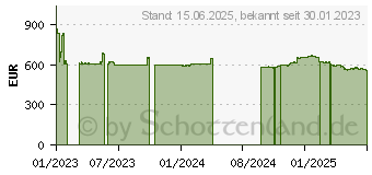 Preistrend fr ASRock Rack E3C256D4I-2T