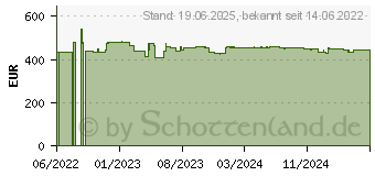 Preistrend fr Zebra ZD421 Desktop Etikettendrucker (ZD4A043-30EM00EZ)