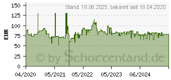 Preistrend fr Rowenta Swift Power Cyclonic (RO2933)