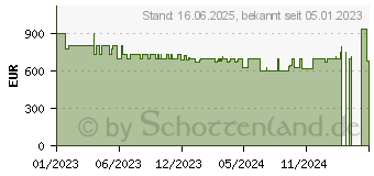 Preistrend fr HP ProBook 455 G9 (7J1C5AA)