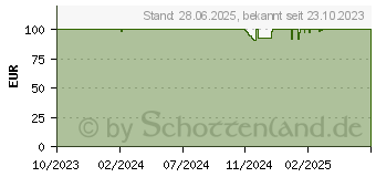 Preistrend fr FAIRPHONE Display fr Fairphone 5 (F5DISP-1ZW-WW1)