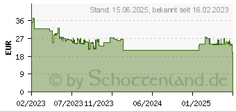 Preistrend fr Denver Electronics Inter Sales SCR-2010 Notfall Radio (SCR2010)