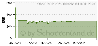 Preistrend fr TomTom GO Superior 6 (1YD6.002.00)