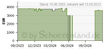 Preistrend fr Lenovo Legion Pro 7 16ARX8H (82WS001DGE)