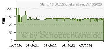 Preistrend fr Cloer Waffelautomat 1898