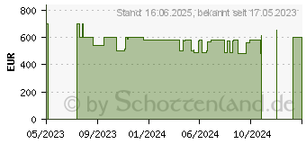 Preistrend fr Acer Aspire XC-1760 (DT.BHWEG.01N)