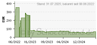 Preistrend fr ADATA AD4S320032G22-SGN Speichermodul 32