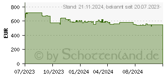 Preistrend fr Yealink RoomPanel Plus 25,6 cm 10.1 1280 (1303117)