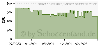 Preistrend fr HP 24-cr0205ng (8R2S2EA)