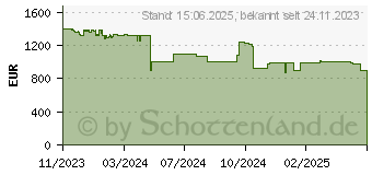 Preistrend fr Acer Vero PL3510ATV (MR.JWT11.001)