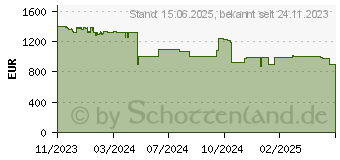 Preistrend fr Acer Vero PL3510ATV Heimkino Laser Beamer 5.000 Ansi Lumen (MR.JWT11.001)