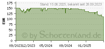 Preistrend fr Meta Quest 3 Ladestation (899-00573-01)