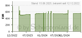 Preistrend fr GIGABYTE MC13-LE1 (9MC13LE1NR-00)