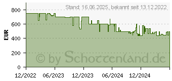 Preistrend fr Eufy S330 eufyCam 4K (eufyCam 3) 3*1 (T88723W1)