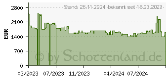 Preistrend fr Yealink A20-025 Videokonferenzsystem 20 MP (1206647)