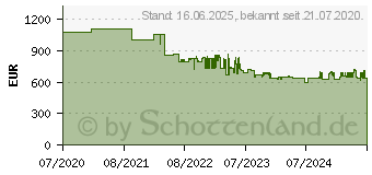 Preistrend fr Gedore Werkzeugsortiment 53-teilig in L-BOXX fr Elektriker (2979063)