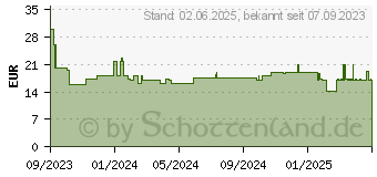 Preistrend fr Varta Slim - Leuchte mit Bewegungsmelder - LED - Warmwei 17624101401 (17624 101 401)
