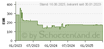 Preistrend fr Sandberg - Solarladegert (420-81)