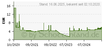 Preistrend fr Leitz Leitz, Ordner Zubehr, Register Recycle 1-31 1218-00-00 (12180000)