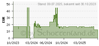 Preistrend fr Tonies Marvel Spidey - Doc Ocks Superoktopus (11000465)