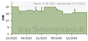 Preistrend fr Deepcool SC790, Gehuselfter, schwarz (R-SC790-BKNSNN-G)