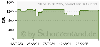 Preistrend fr HP Envy Move 24-cs0500ng (9H0K4EA)