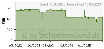 Preistrend fr Lexmark MS531dw (38S0310)