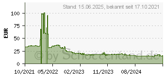 Preistrend fr Silicon Power SP008GBSFU320X02 Speichermodul