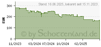 Preistrend fr Hercules Stream 200 XLR Schwarz 9 Tasten (4780934)