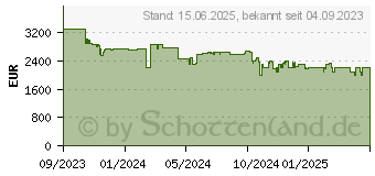 Preistrend fr Sony Bravia XR-55A95L 139cm 55 4K QD-OLED 120 Hz Smart Google TV Fernseher (XR55A95LAEP)