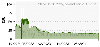 Preistrend fr Silicon Power SP008GBSFU266X02 Speichermodul